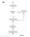 Fig. 06 - Diagnostic systems and methods of finite state machines