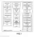 Fig. 02 - System wakeup based on changes in physical environment