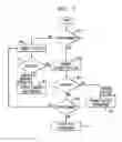 Fig. 06 - GESTURE RECOGNITION SYSTEM WITH FINITE STATE MACHINE CONTROL OF CURSOR DETECTOR AND DYNAMIC GESTURE DETECTOR