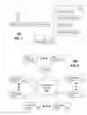Fig. 02 - System and method for distributing user interface device configurations
