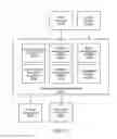 Fig. 52 - SPATIALLY-ENHANCED ACCESSIBILITY AID FOR A DISPLAY DEVICE