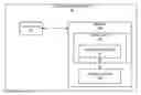 Fig. 01 - Control flow optimization for efficient program code execution on a processor