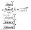 Fig. 01 - Method and apparatus for patching