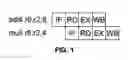 Fig. 02 - Method and apparatus for enabling a processor to generate pipeline control signals