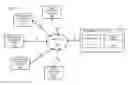 Fig. 01 - COMPUTING SYSTEM INITIATION