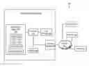 Fig. 01 - Techniques for mapping logical threads to physical threads in a simultaneous multithreading data processing system