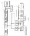 Fig. 03 - Techniques for mapping logical threads to physical threads in a simultaneous multithreading data processing system