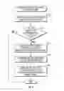 Fig. 07 - Prioritizing storage operation requests utilizing data attributes