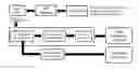 Fig. 01 - Method and apparatus for low complexity spectral analysis of bio-signals