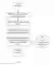 Fig. 02 - Processing of page-image based document to generate a re-targeted document for different display devices which support different types of user input methods