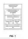 Fig. 02 - Mechanism for facilitating dynamic and proactive data management for computing devices