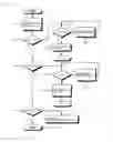 Fig. 02 - Database method for B+ tree based on PRAM