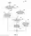 Fig. 05 - Dynamically adjust duplicate skipping method for increased performance