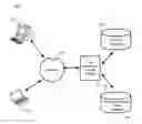 Fig. 01 - Method and system for qualitatively and quantitatively analyzing experiences for recommendation profiles