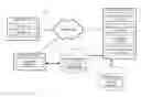 Fig. 01 - Categorizing hash tags