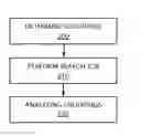 Fig. 01 - SEARCH ENGINE OPTIMIZATION AT SCALE
