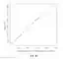 Fig. 07 - SCORING PROPERTIES OF SOCIAL MEDIA POSTINGS