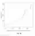 Fig. 08 - SCORING PROPERTIES OF SOCIAL MEDIA POSTINGS