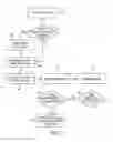 Fig. 05 - Methods and systems for deleting requested information