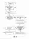 Fig. 06 - Methods and systems for deleting requested information