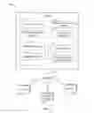 Fig. 02 - Systems and methods for providing recommendations based on collaborative and/or content-based nodal interrelationships