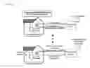 Fig. 01 - EXPEDITED SERVICE PROVISIONING ARCHITECTURE