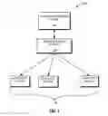 Fig. 02 - KIOSK TRANSACTIONS