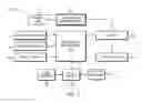 Fig. 02 - Dynamic ingestion and processing of transactional data at the point of sale