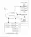 Fig. 01 - Account Management and Transfer System and Method of Use