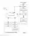 Fig. 02 - Account Management and Transfer System and Method of Use
