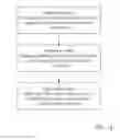 Fig. 17 - Account Management and Transfer System and Method of Use