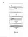 Fig. 07 - Authorization of Transactions