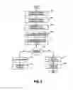 Fig. 06 - AUTHORIZING RADIO FREQUENCY TRANSACTIONS USING A VASCULAR SCAN