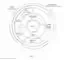 Fig. 02 - BIOMETRIC AUTHENTICATION OF MOBILE FINANCIAL TRANSACTIONS BY TRUSTED SERVICE MANAGERS