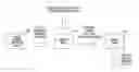 Fig. 01 - SYSTEMS AND METHODS FOR DEVELOPING JOINT PREDICTIVE SCORES BETWEEN NON-PAYMENT SYSTEM MERCHANTS AND PAYMENT SYSTEMS THROUGH INFERRED MATCH MODELING SYSTEM AND METHODS