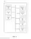 Fig. 04 - Optimization and attribution of marketing resources