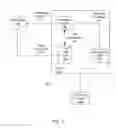 Fig. 02 - Multi-touch attribution model for valuing impressions and other online activities