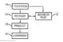 Fig. 01 - Controlling a Commerce System with Omnipresent Marketing