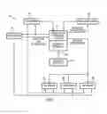 Fig. 03 - Controlling a Commerce System with Omnipresent Marketing