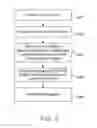 Fig. 04 - Systems, methods, and computer program products for providing data use options