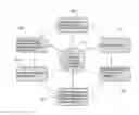 Fig. 01 - Perpetual communication session: portability/reusability across applications, networks and devices