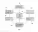 Fig. 02 - Perpetual communication session: portability/reusability across applications, networks and devices
