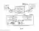 Fig. 04 - Perpetual communication session: portability/reusability across applications, networks and devices