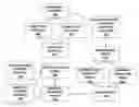 Fig. 01 - SYSTEMS AND METHODS FOR ADJUSTING A SHOPPING PLANNER BASED ON IDENTIFICATION OF SHOPPING PREDICTORS