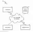 Fig. 01 - System and Method for Displaying Recipes and Integrating Recipe Ingredients Into a Shopping List