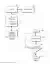 Fig. 03 - Method and apparatus to buy and sell items via a local area network