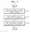 Fig. 07 - Method for caching GPU data and data processing system therefor