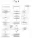 Fig. 07 - Apparatus and system for and method of registration, admission and testing of a candidate