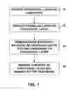 Fig. 02 - Embedded mask patterning process for fabricating magnetic media and other structures