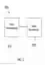Fig. 06 - Assemblies for ion and electron sources and methods of use